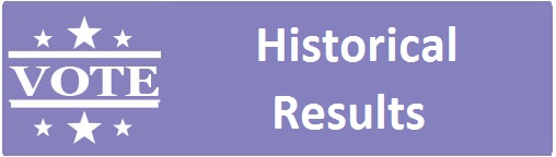 historial results